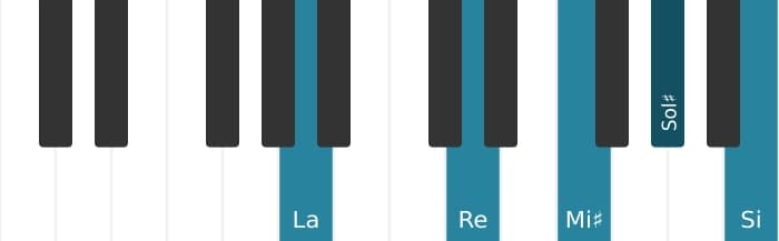 Voix de piano de l'accord La Majeur neuvième dièse quinte suspendu quarte - 0