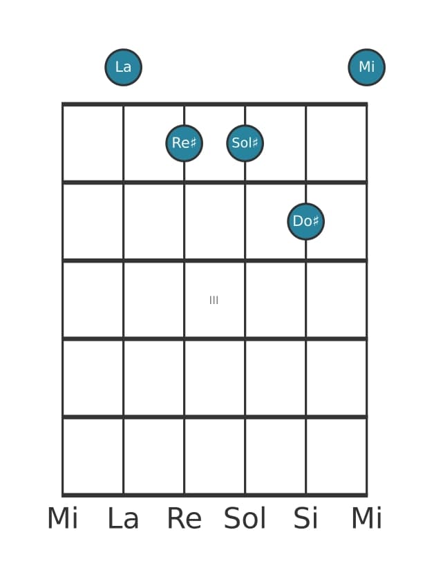 Voix de guitare #1 de l'accord La Majeure quarte augmentée