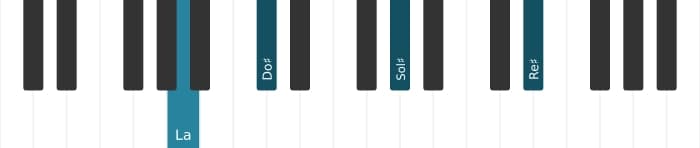 Voix de piano de l'accord La Majeure quarte augmentée - 0