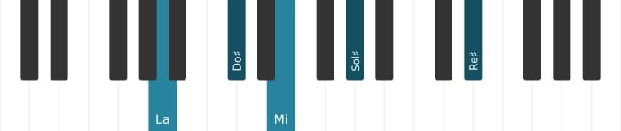 Voix de piano de l'accord La Majeure quarte augmentée - 1