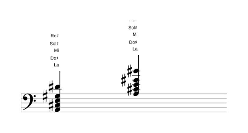 Partition de La Majeure quarte augmentée en trois octaves (2)