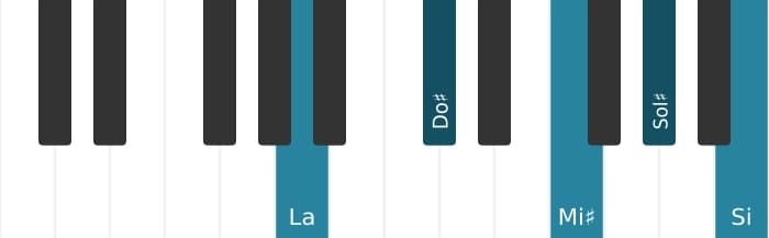 Voix de piano de l'accord La Majeure 9, quinte augmentée - 0