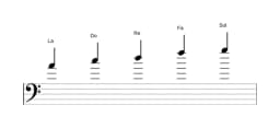 Partitions de la gamme La Malkos raga en trois octaves (4)