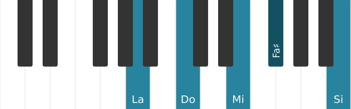 Voix de piano de l'accord La Mineur sixte et neuvième - 0