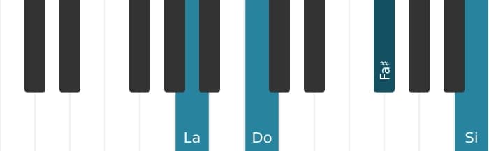 Voix de piano de l'accord La Mineur sixte et neuvième - 3