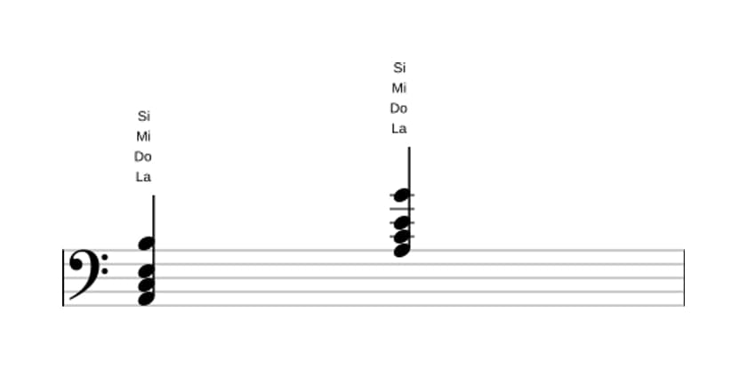 Partition de La Mineur avec neuvième ajoutée en trois octaves (2)