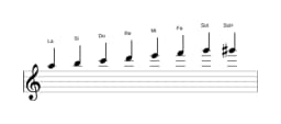 Partitions de la gamme La Mineure bebop en trois octaves (5)