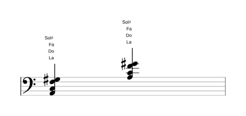 Partition de La Mineur, sixte bémol et septième majeure en trois octaves (2)