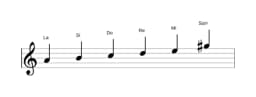Partitions de la gamme La Mineure hexatonique en trois octaves (4)