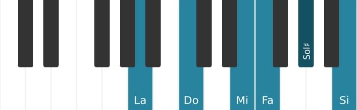 Voix de piano de l'accord La Mineur majeur avec neuvième et sixte bémol - 0