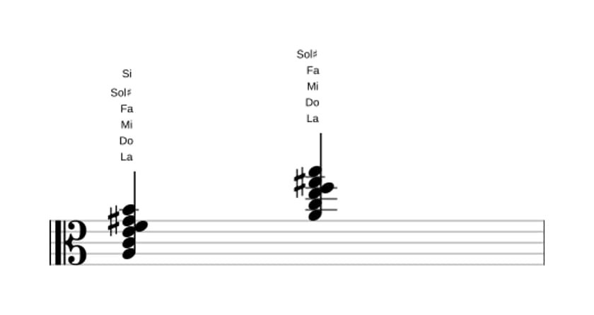 Partition de La Mineur majeur avec neuvième et sixte bémol en trois octaves (3)