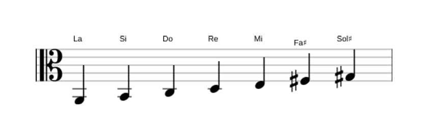 Partitions de la gamme La Mineure mélodique en trois octaves (2)
