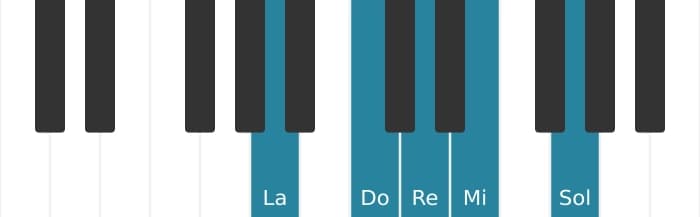 Gamme de piano pour La Mineure pentatonique