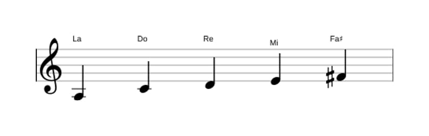 Partitions de la gamme La Mineure sixte pentatonique en trois octaves (3)