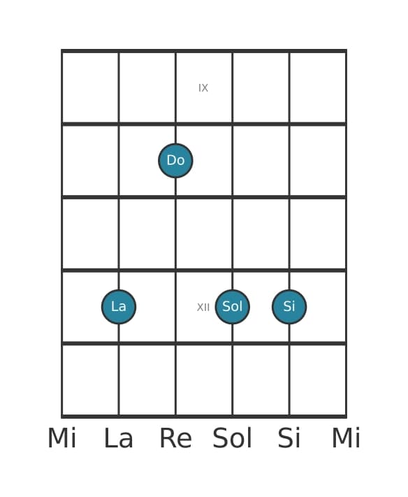 Voix de guitare #1 de l'accord La mineure 9