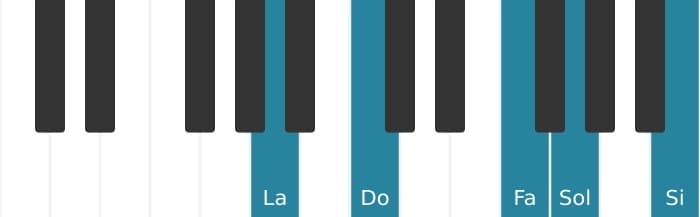 Voix de piano de l'accord La Mineur neuvième quinte augmentée - 0