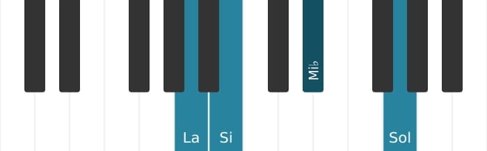 Voix de piano de l'accord La Mineur neuvième quinte diminuée - 2