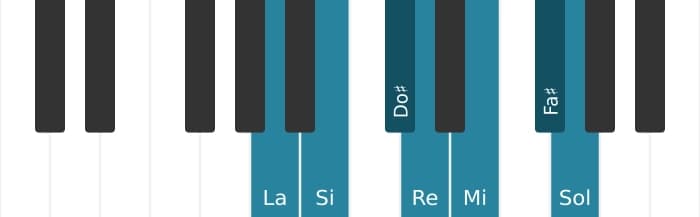 Gamme de piano pour La Mixolydien