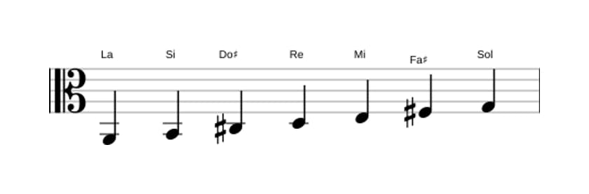 Partitions de la gamme La Mixolydien en trois octaves (2)