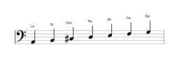 Partitions de la gamme La Mixolydien bémol 6 en trois octaves (2)