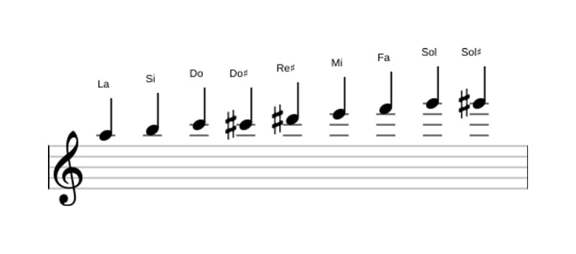 Partitions de la gamme La Mode de Messiaen 3 en trois octaves (5)