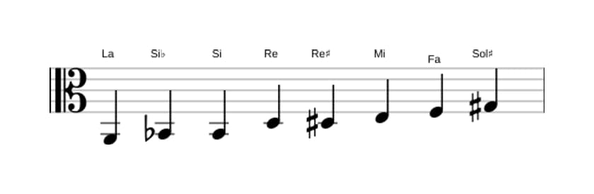 Partitions de la gamme La Mode de Messiaen 4 en trois octaves (2)