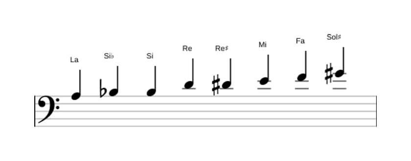 Partitions de la gamme La Mode de Messiaen 4 en trois octaves (3)