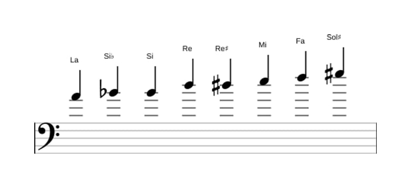 Partitions de la gamme La Mode de Messiaen 4 en trois octaves (4)