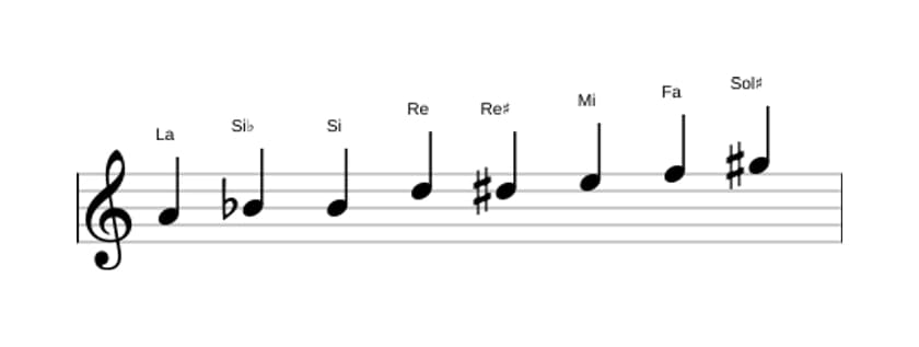 Partitions de la gamme La Mode de Messiaen 4 en trois octaves (4)