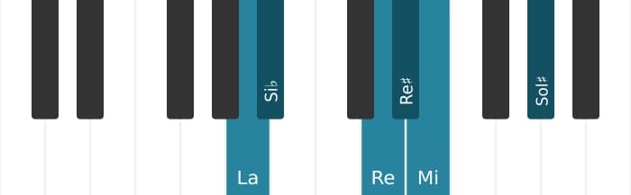 Gamme de piano pour La Mode de Messiaen 5