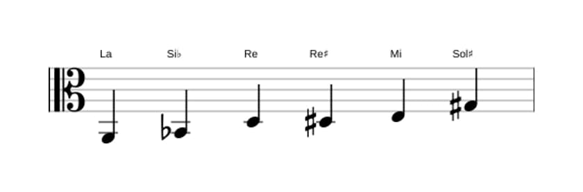 Partitions de la gamme La Mode de Messiaen 5 en trois octaves (2)