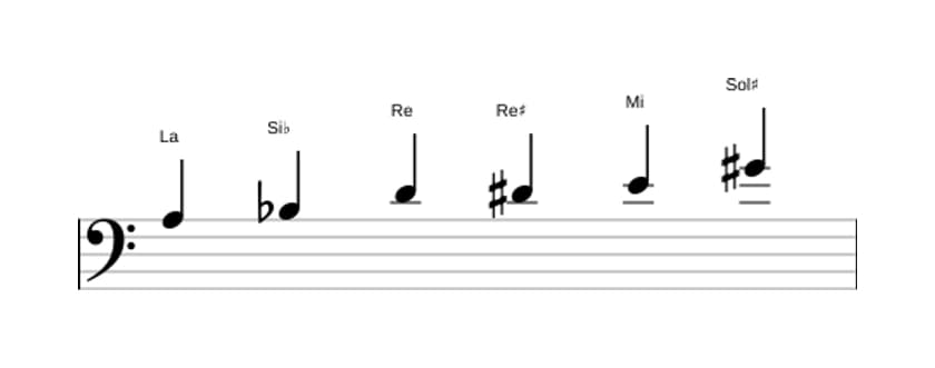 Partitions de la gamme La Mode de Messiaen 5 en trois octaves (3)