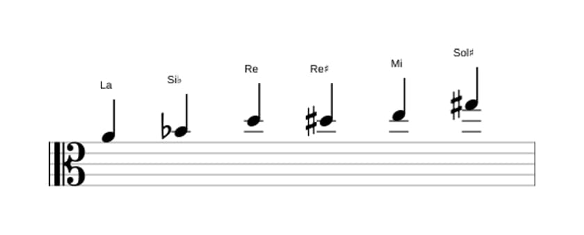 Partitions de la gamme La Mode de Messiaen 5 en trois octaves (4)
