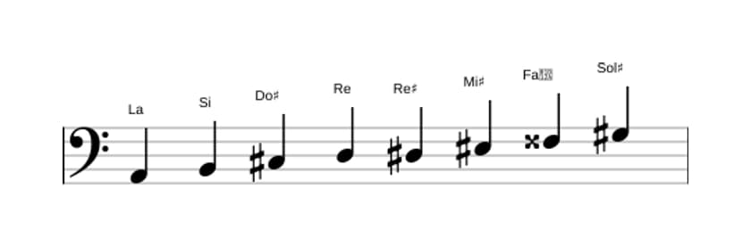 Partitions de la gamme La Mode de Messiaen 6 en trois octaves (2)