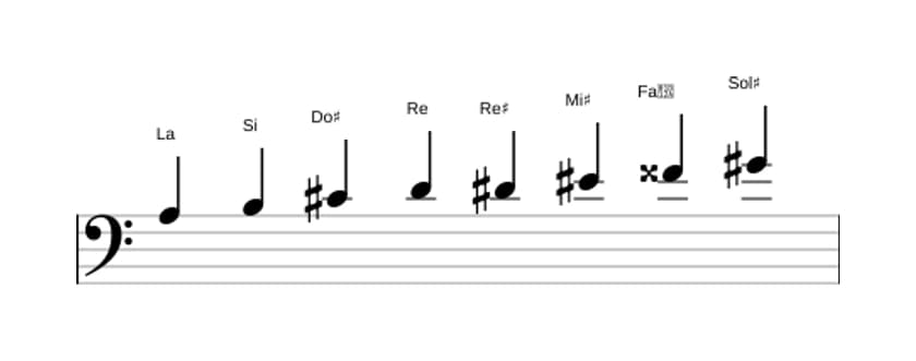 Partitions de la gamme La Mode de Messiaen 6 en trois octaves (3)