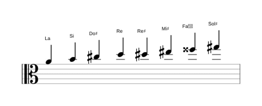 Partitions de la gamme La Mode de Messiaen 6 en trois octaves (4)