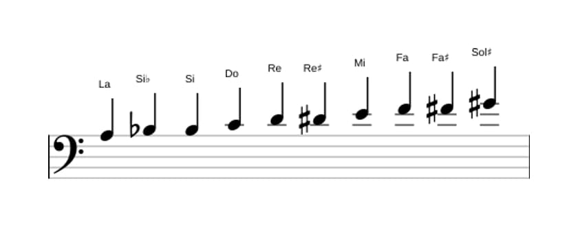 Partitions de la gamme La Mode de Messiaen 7 en trois octaves (3)