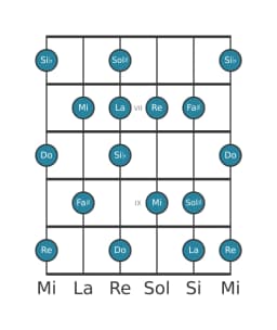 Gamme de guitare pour La Naplitain majeure en position 5