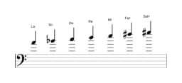 Partitions de la gamme La Naplitain majeure en trois octaves (4)