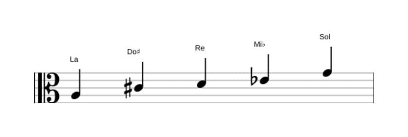 Partitions de la gamme La Napolitaine pentatonique majeure en trois octaves (3)