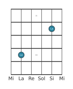 Diagramme de note guitare pour La en position 8