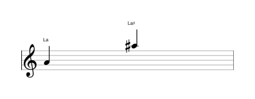 Partition de l'intervalle Octave augmentée en trois octaves (4)
