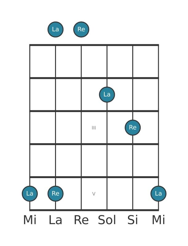 Diagramme d'intervalle guitare pour Onziéme juste en position 0