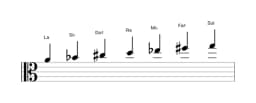 Partitions de la gamme La Orientale en trois octaves (4)