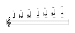 Partitions de la gamme La Orientale en trois octaves (5)