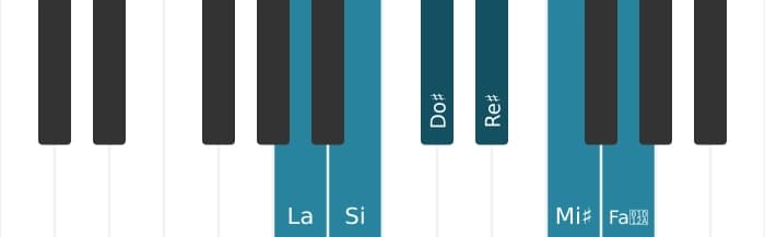 Gamme de piano pour La Par tons