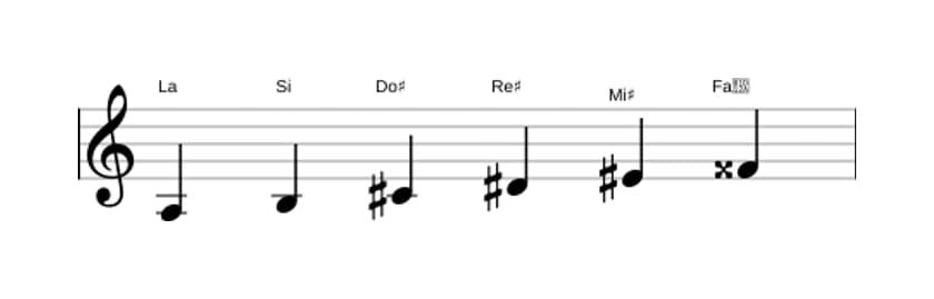 Partitions de la gamme La Par tons en trois octaves (3)
