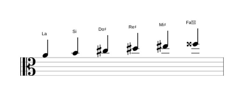 Partitions de la gamme La Par tons en trois octaves (4)