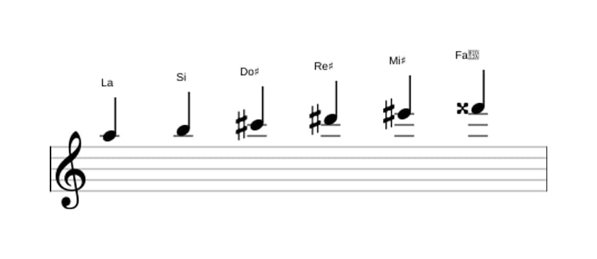 Partitions de la gamme La Par tons en trois octaves (5)