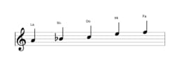Partitions de la gamme La Pelog en trois octaves (4)